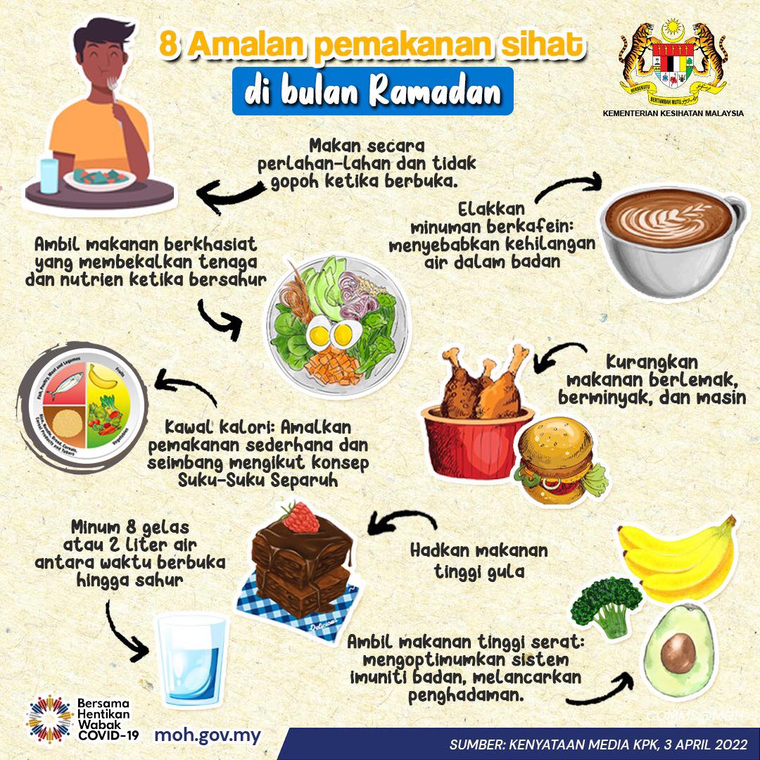 8 Amalan Pemakanan Sihat Di Bulan Ramadhan